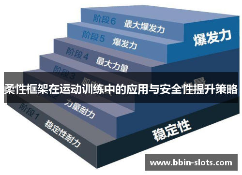 柔性框架在运动训练中的应用与安全性提升策略
